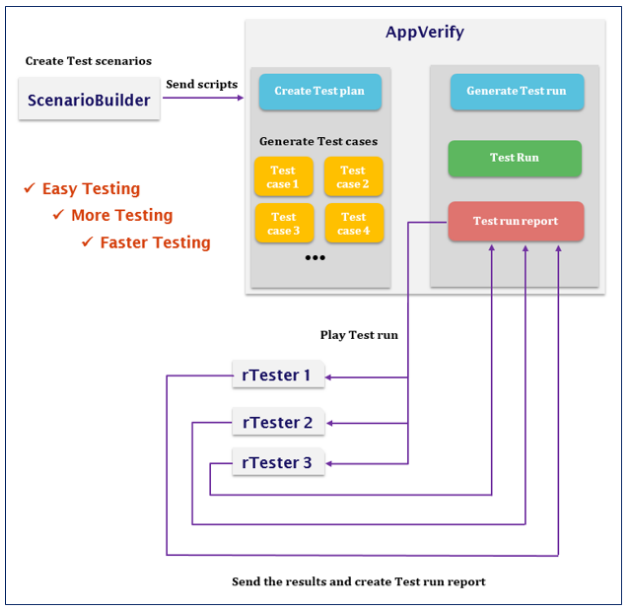 Introducing AppVerify