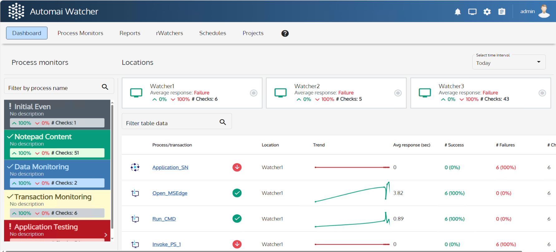 Dashboard Enhancements Documentation